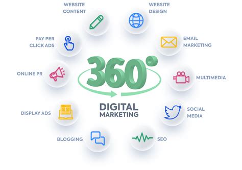360 campaigns